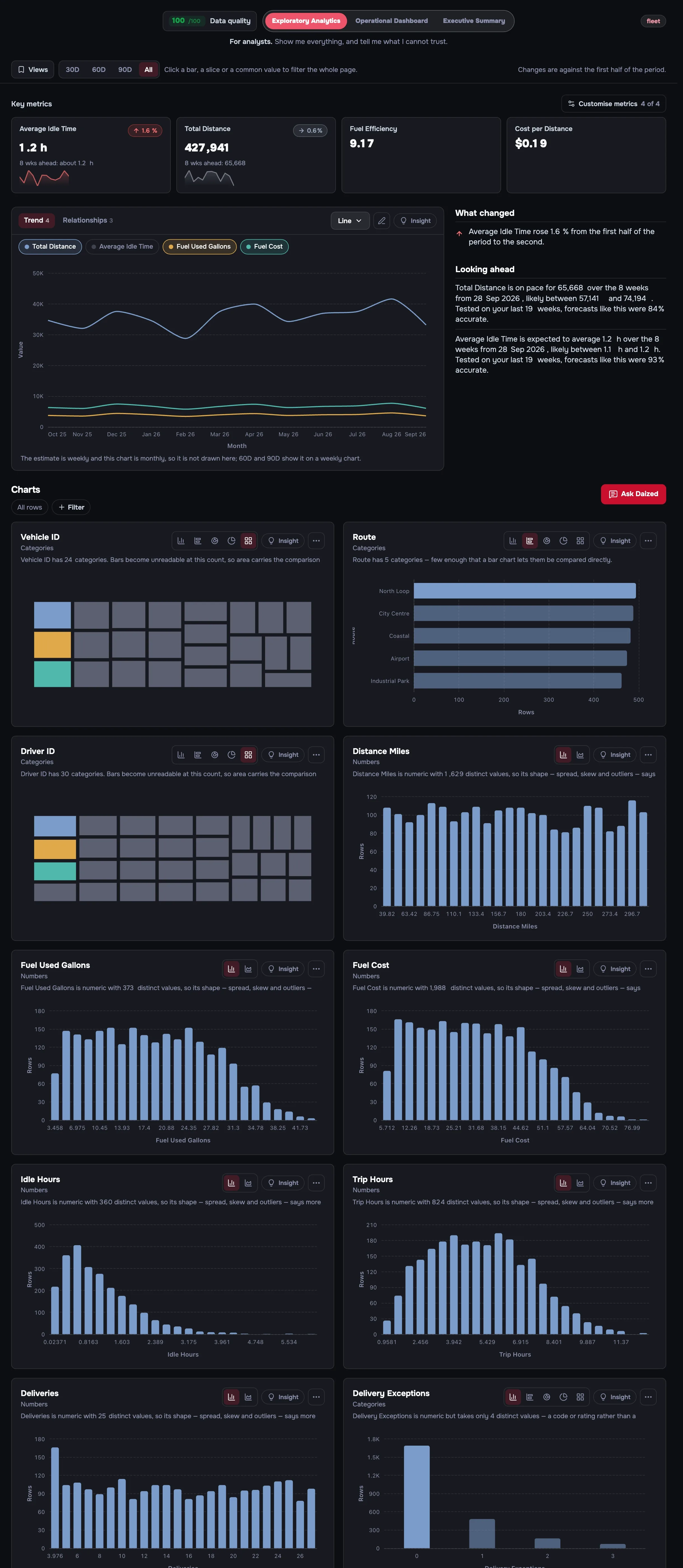 The fleet dashboard Daized made from the sample fleet file